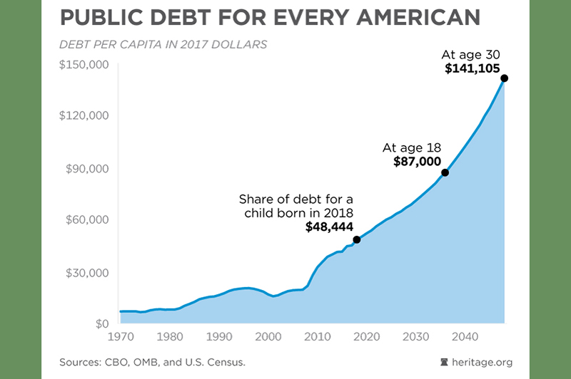 America’s Achilles heel: our debt Justin | Kingfisher Times & Free Press